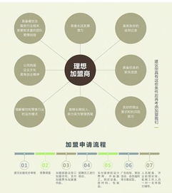 西尾抹茶加盟全解析 費用、優(yōu)勢與營銷策略