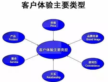 重塑門面，煥新商機 以卓越店面形象驅動市場營銷增長